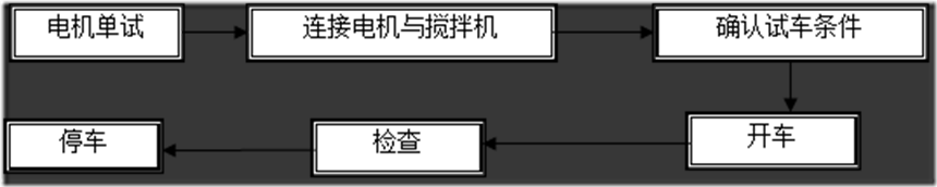 机械搅拌装置的调试运转